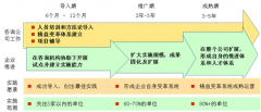 “以點(diǎn)帶面、點(diǎn)面結(jié)合”的精益推進(jìn)模式