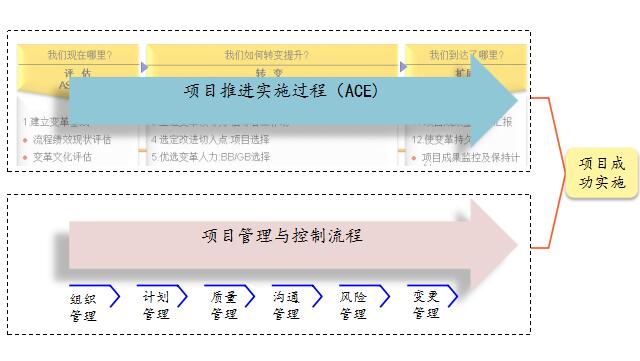 精益生產(chǎn)管理項目推進(jìn)過程 完善的咨詢服務(wù)流程