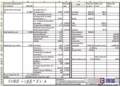半導體測試設(shè)備效率OEE與人機比如何計算？