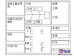 <b>什么是項目管理看板？</b>