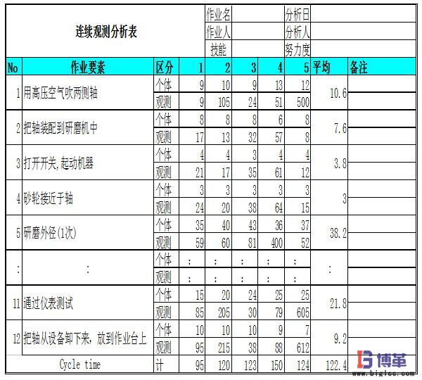 IE七大手法之作業分析手法