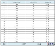為什么不同企業配送用周轉箱使用管理差異大？