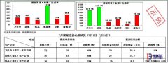 如何保證個人有效的參與提案改善活動？