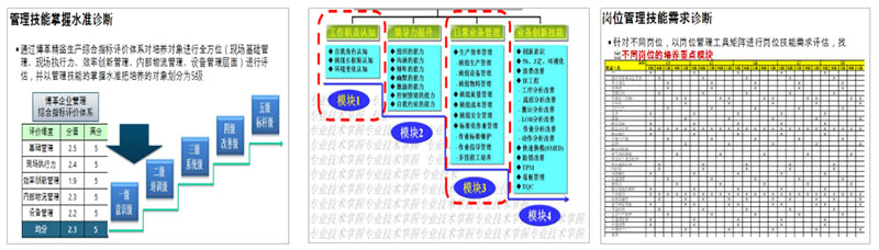 TOTO衛(wèi)浴精益生產(chǎn)咨詢(xún)項(xiàng)目