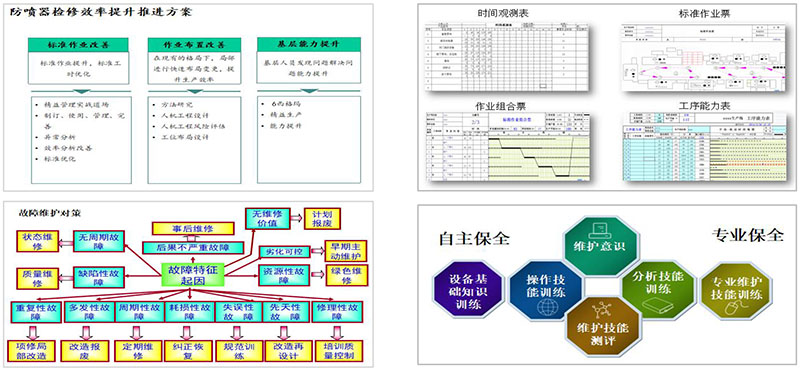 中石油精益咨詢(xún)、六西格瑪咨詢(xún)項(xiàng)目