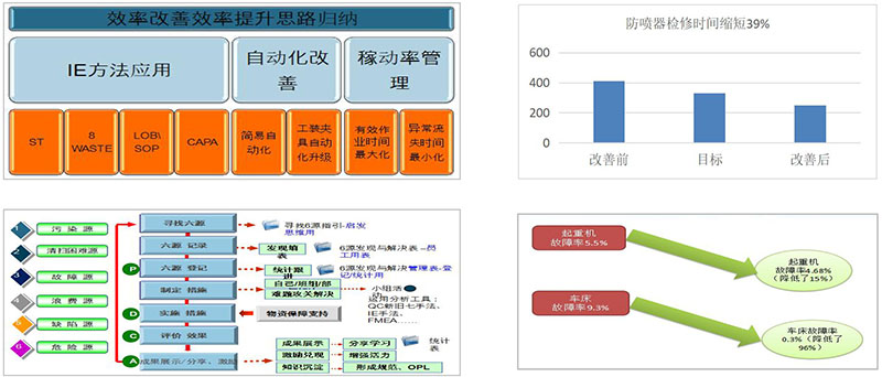中石油精益咨詢(xún)、六西格瑪咨詢(xún)項(xiàng)目