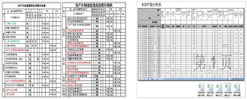徐工集團(tuán)液壓件六西格瑪和精益生產(chǎn)咨詢(xún)項(xiàng)目