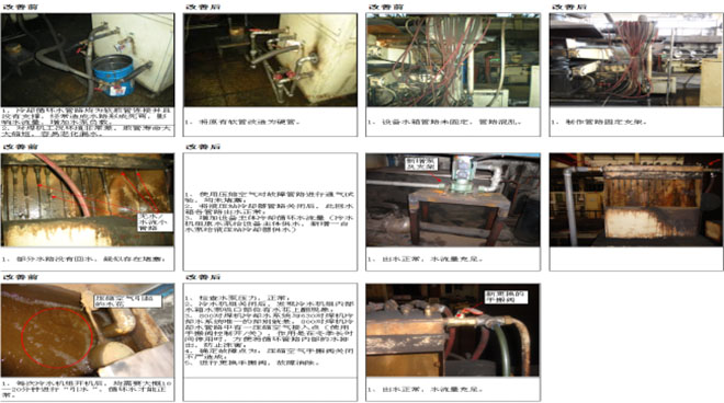 汽車部件TPM項目改善實(shí)施