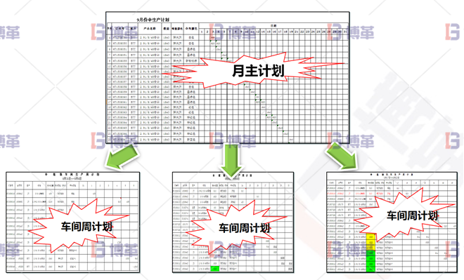 浙江服裝工廠6S現(xiàn)場(chǎng)管理與改善 計(jì)劃從無(wú)到有，從粗到細(xì)