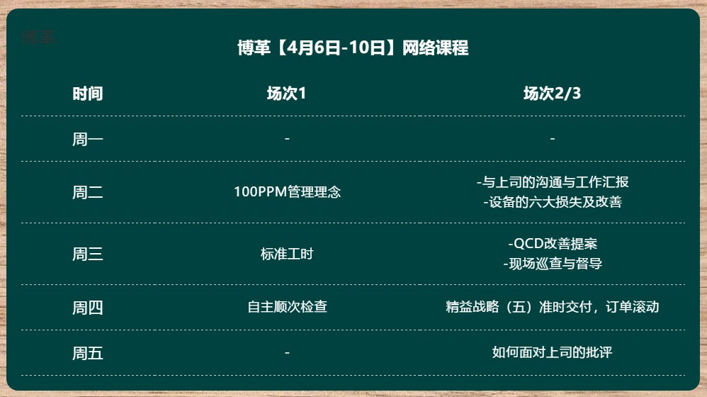 博革金牌班組長培訓(xùn)網(wǎng)課 實用案例 純干貨！