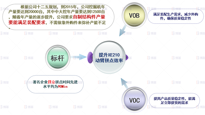 機(jī)械行業(yè)結(jié)構(gòu)件生產(chǎn)效率提升案例 公司戰(zhàn)略取消外采購，提升自制產(chǎn)能