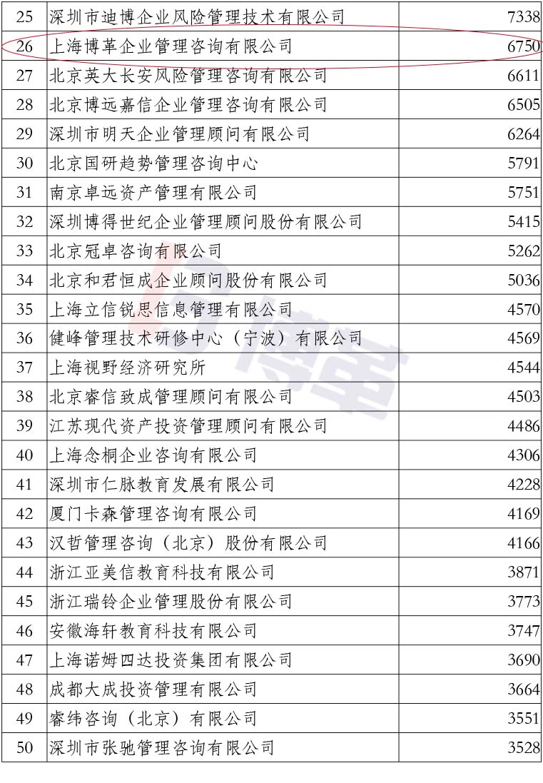 附件2020中國(guó)管理咨詢(xún)機(jī)構(gòu)50大名單