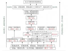 你對精益生產(chǎn)的認(rèn)識(shí) 精益生產(chǎn)理解