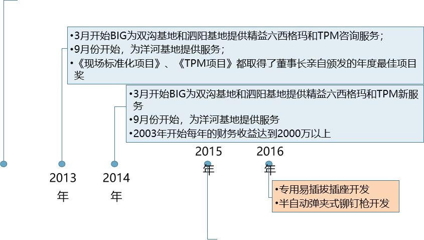 精益生產，精益管理，精益咨詢，上海博革，博革咨詢